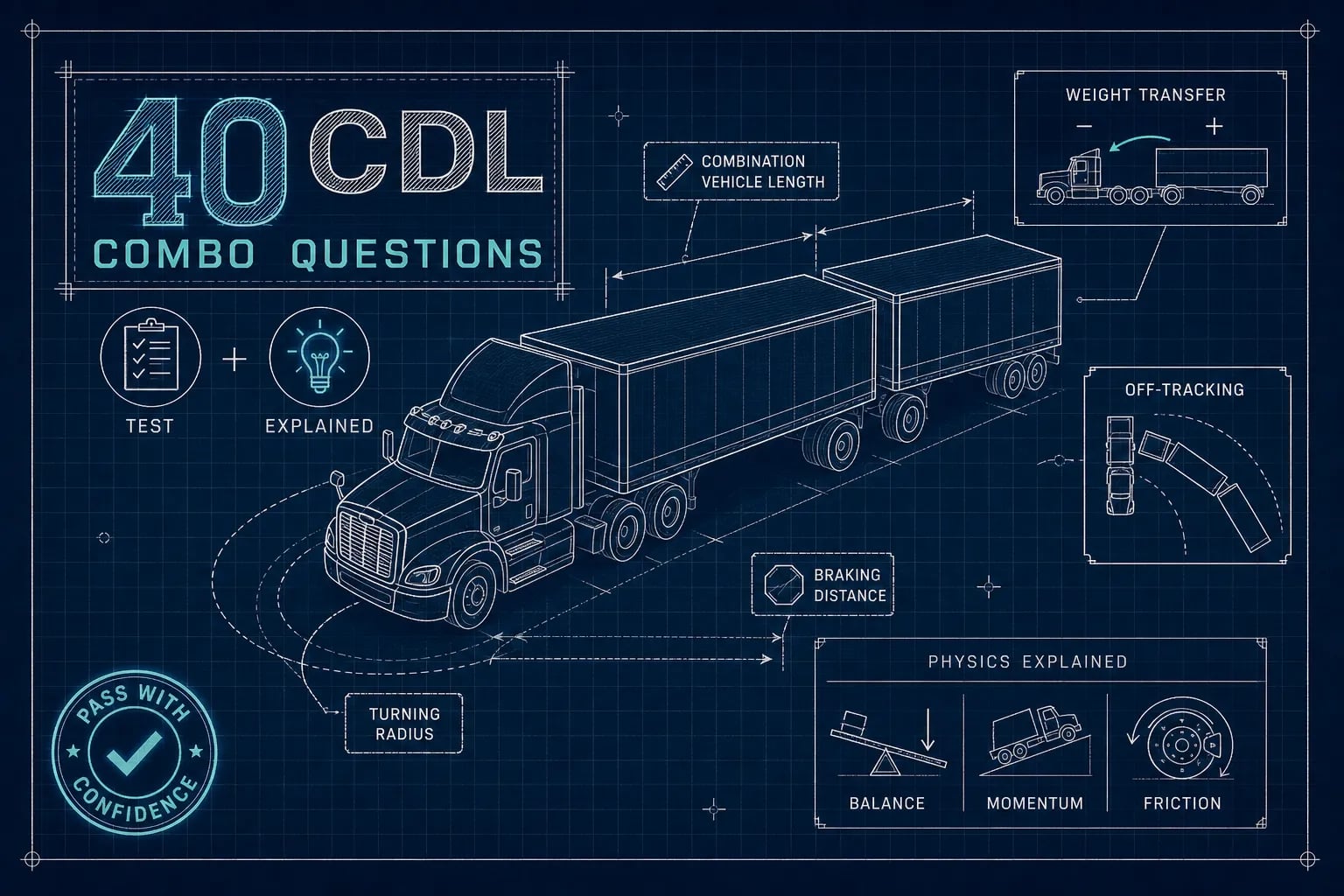 40 CDL combo test questions: answers and physics explained